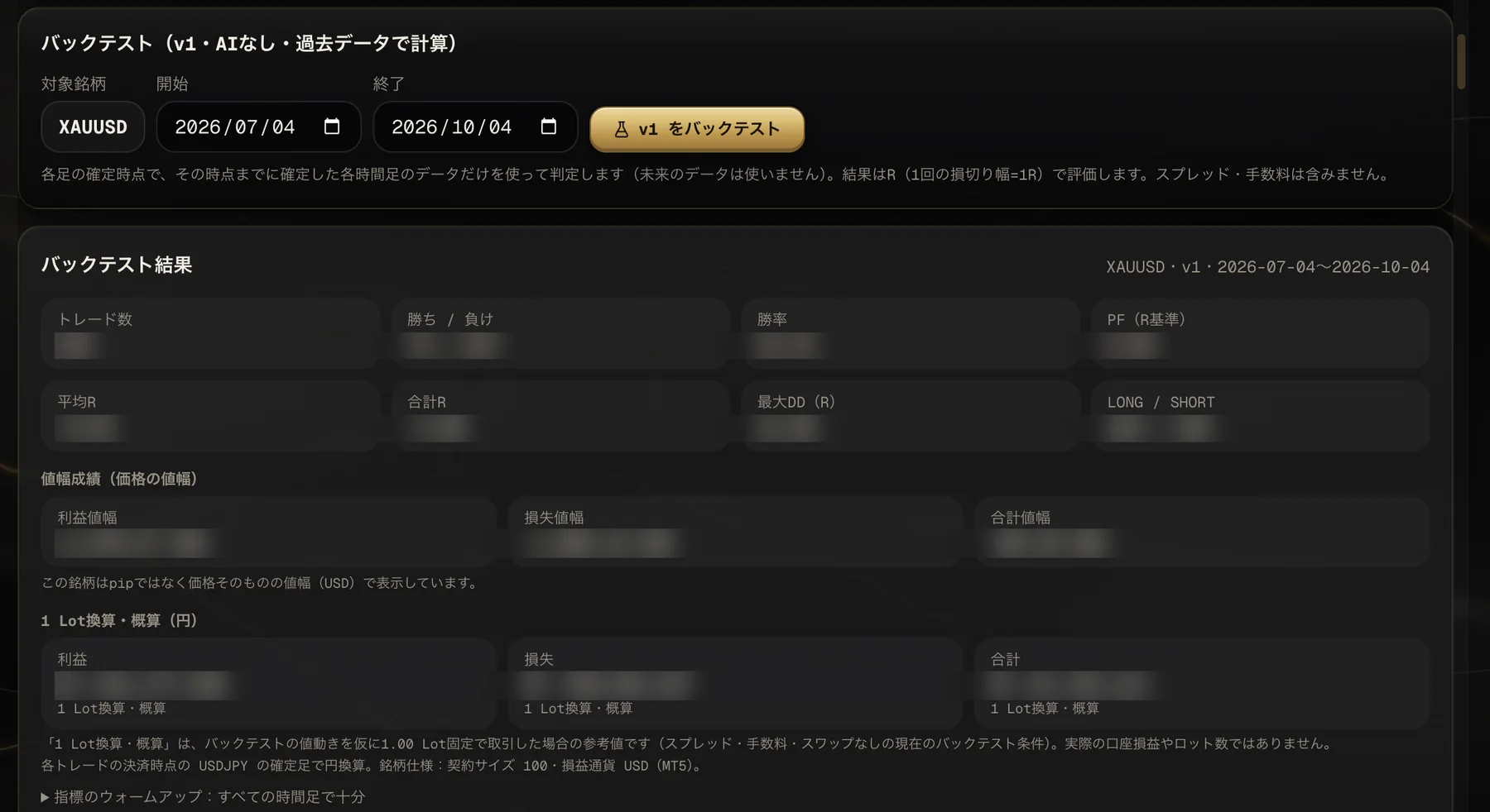 バックテスト結果の画面(数値はぼかしています)