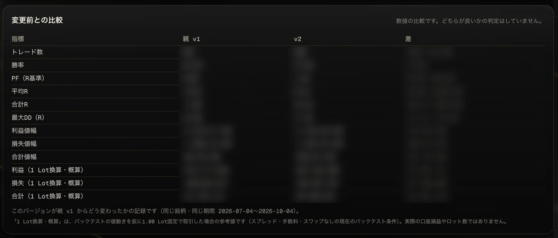 v1 と v2 の比較
