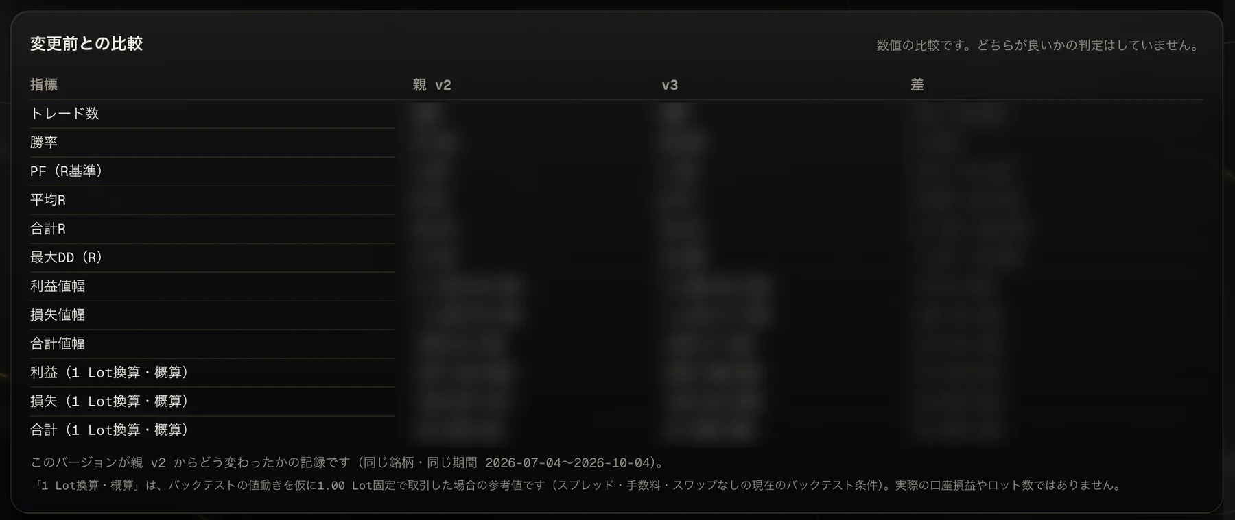 v2 と v3 の比較(数値はぼかしています)