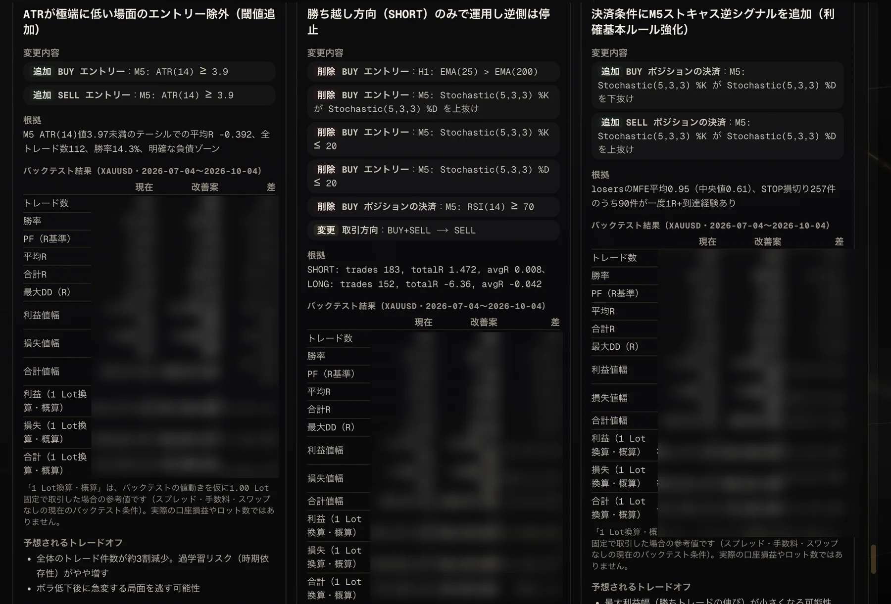 AIによる3つの改善案(数値はぼかしています)